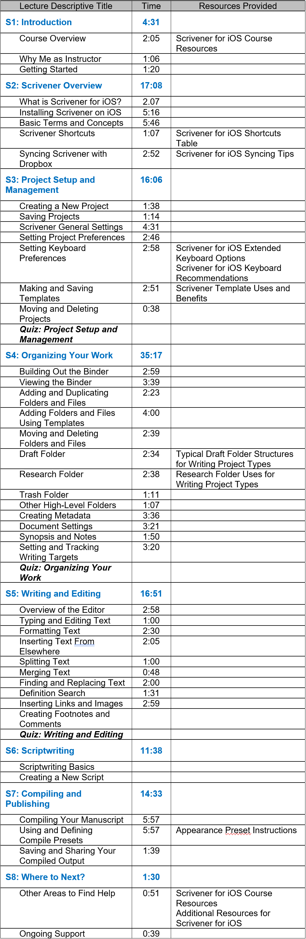 Scrivener for iOS Course Outline