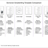 Scrivener scriptwriting templates comparison